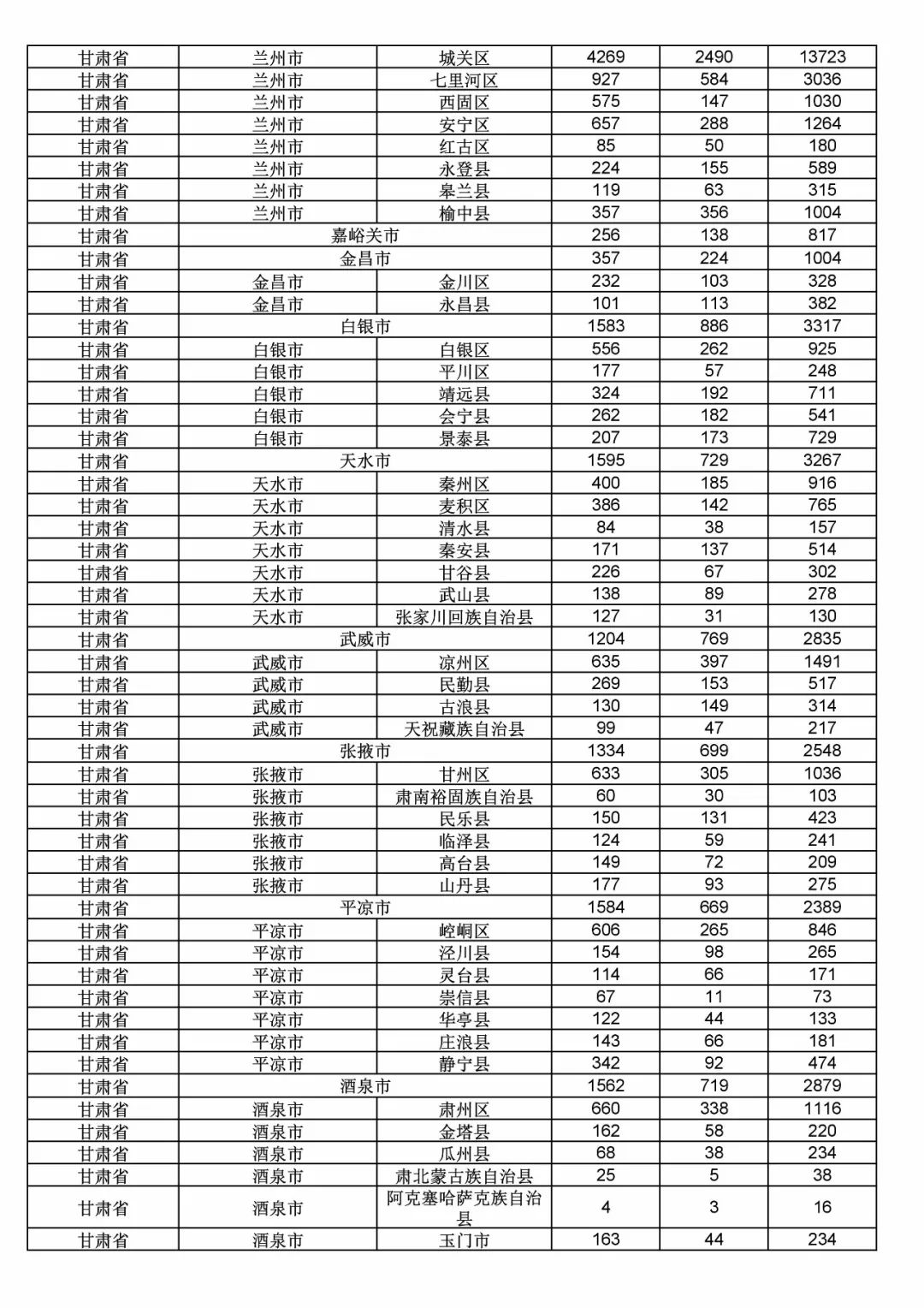 2017年度商标申请量这五个省市最多！（附各省市统计详表）