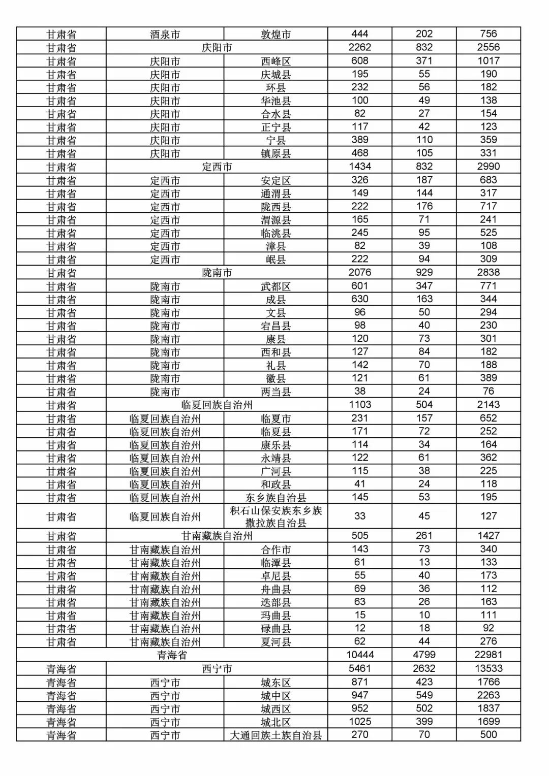 2017年度商标申请量这五个省市最多！（附各省市统计详表）