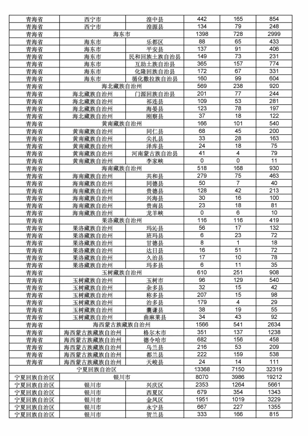 2017年度商标申请量这五个省市最多！（附各省市统计详表）