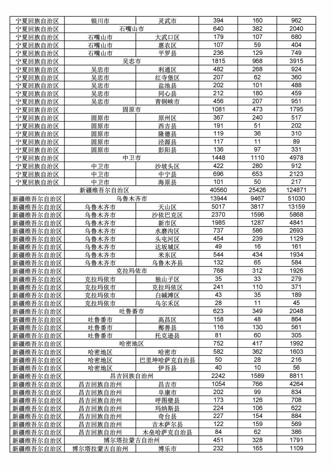 2017年度商标申请量这五个省市最多！（附各省市统计详表）