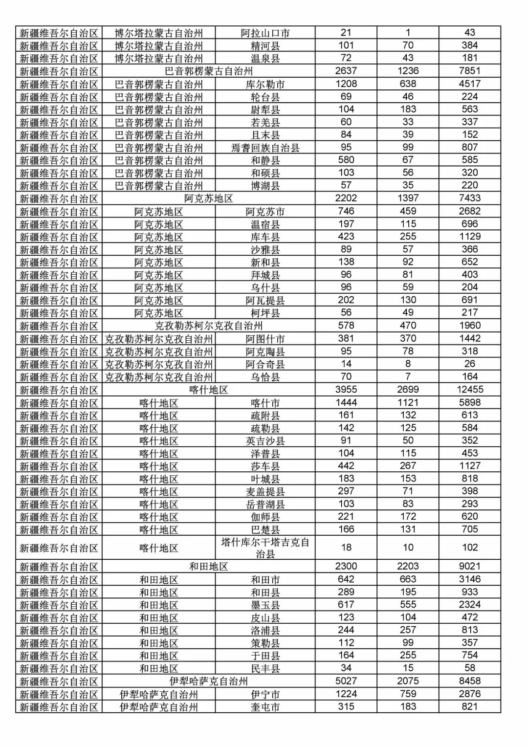 2017年度商标申请量这五个省市最多！（附各省市统计详表）