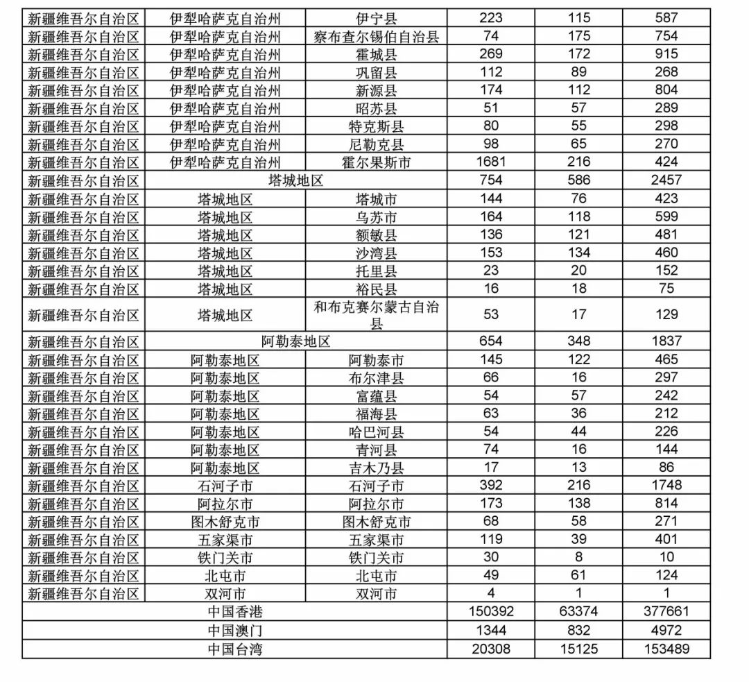 2017年度商标申请量这五个省市最多！（附各省市统计详表）