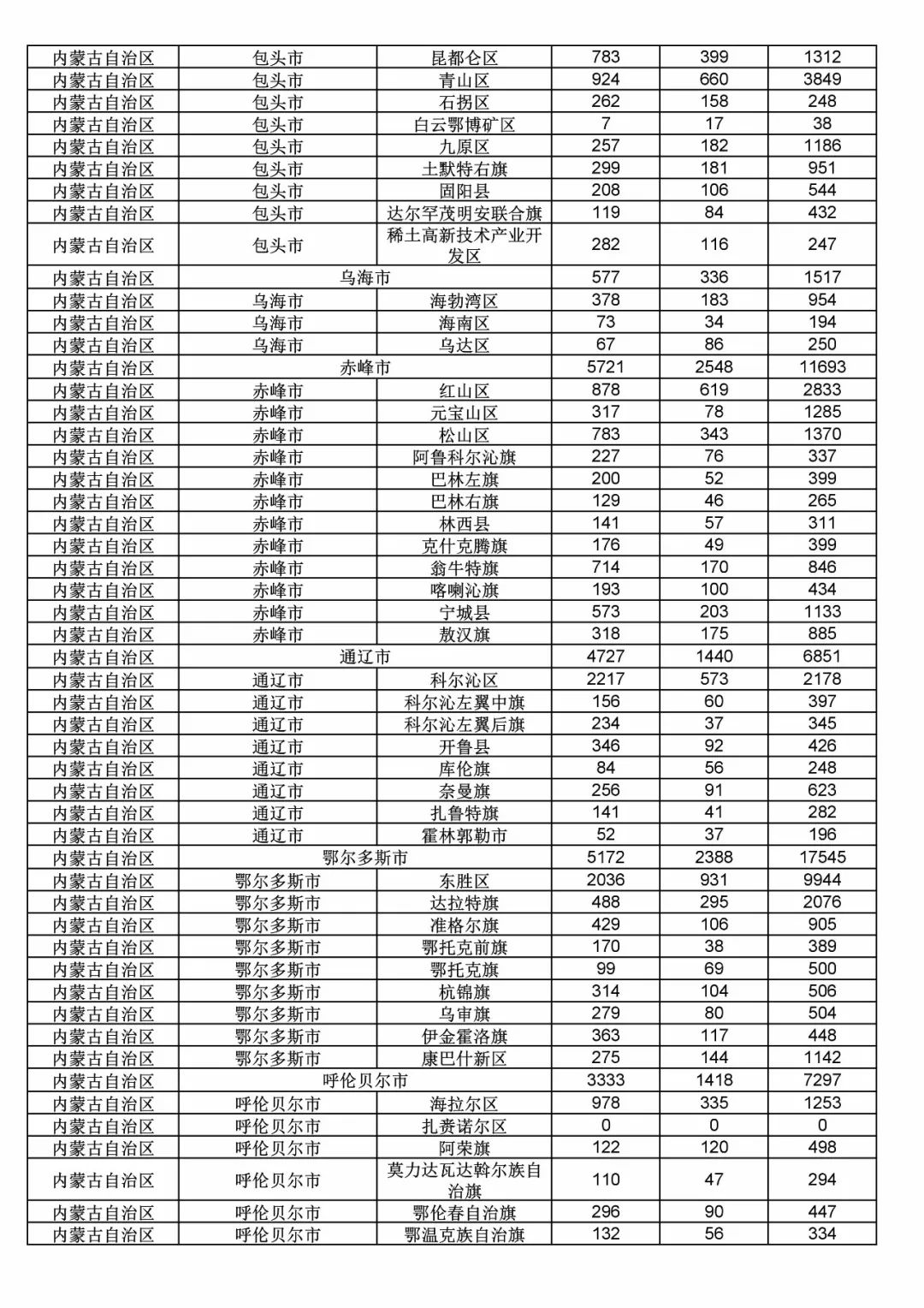 2017年度商标申请量这五个省市最多！（附各省市统计详表）