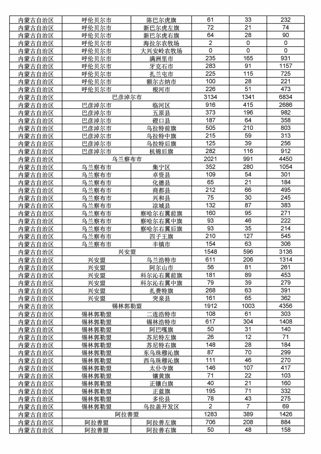 2017年度商标申请量这五个省市最多！（附各省市统计详表）