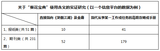 「葵花宝典」构成商标注册的「在先权利」吗？