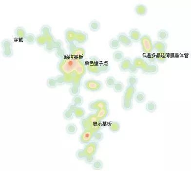 「中国石墨烯技术」海外专利分析