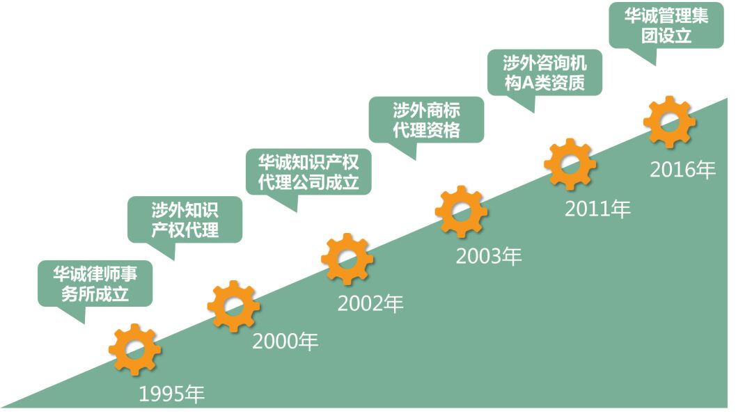 聘！华诚公司招聘多名「专利代理人/工程师+专利检索员+商标代理人/助理......」