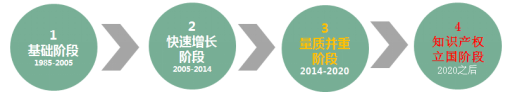 聘！华诚公司招聘多名「专利代理人/工程师+专利检索员+商标代理人/助理......」