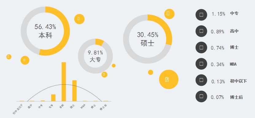 2017知识产权行业人才流动报告