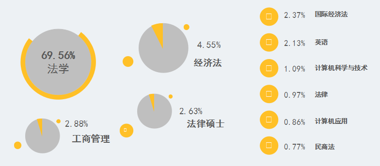 2017知识产权行业人才流动报告