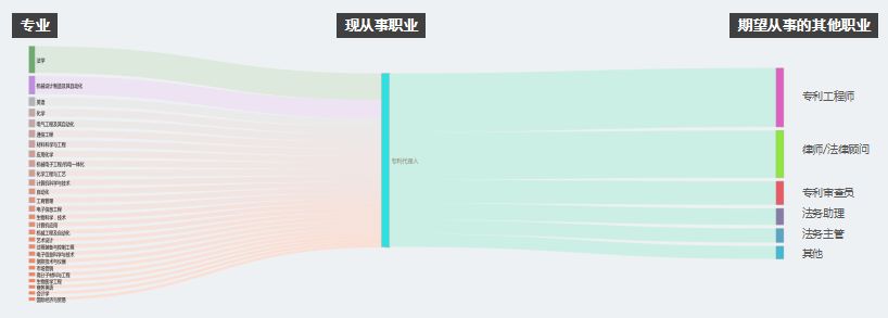 2017知识产权行业人才流动报告