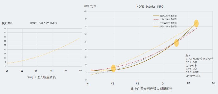 2017知识产权行业人才流动报告