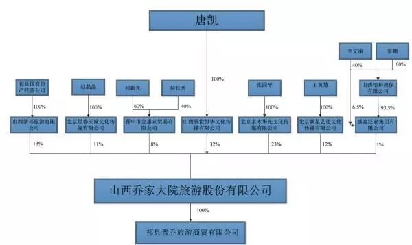 乔家大院公司挂牌新三板不到半年要摘牌：没能拿到商标使用权