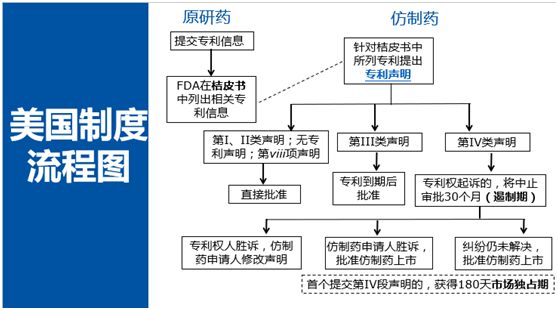 深度解码专利链接：创新药企、仿制药企你们准备好了吗？