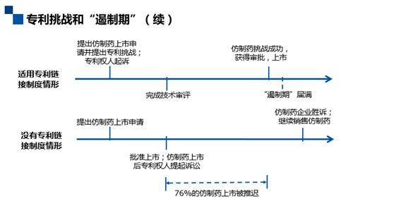 深度解码专利链接：创新药企、仿制药企你们准备好了吗？