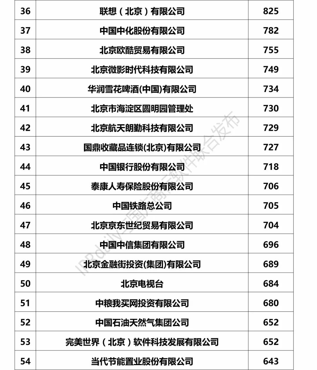 2017北京市企业商标注册人商标持有量榜单（前100名）
