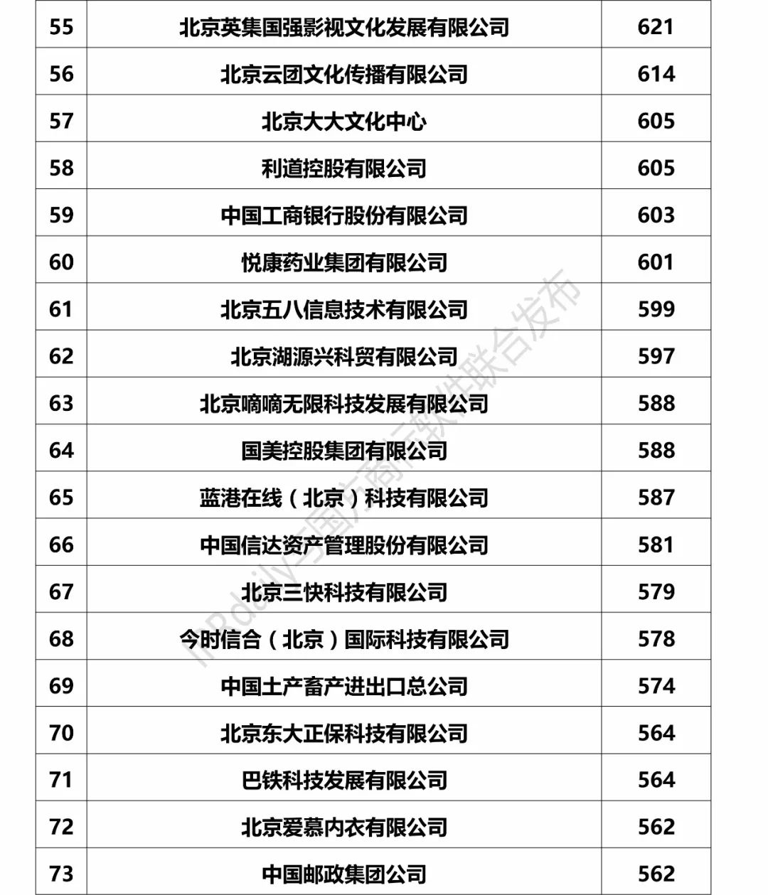 2017北京市企业商标注册人商标持有量榜单（前100名）