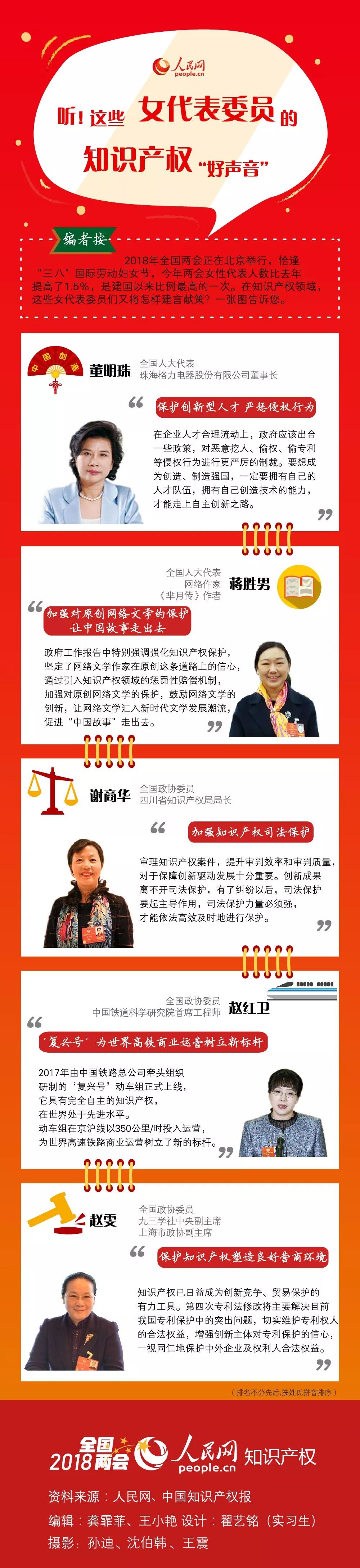 一文听懂“这些女代表委员的知识产权‘好声音’”