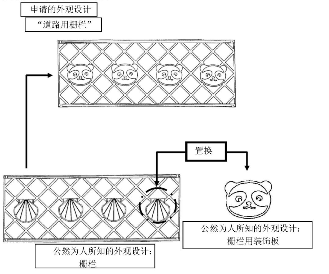 探讨「日本外观设计实质审查制度」对我国的借鉴意义