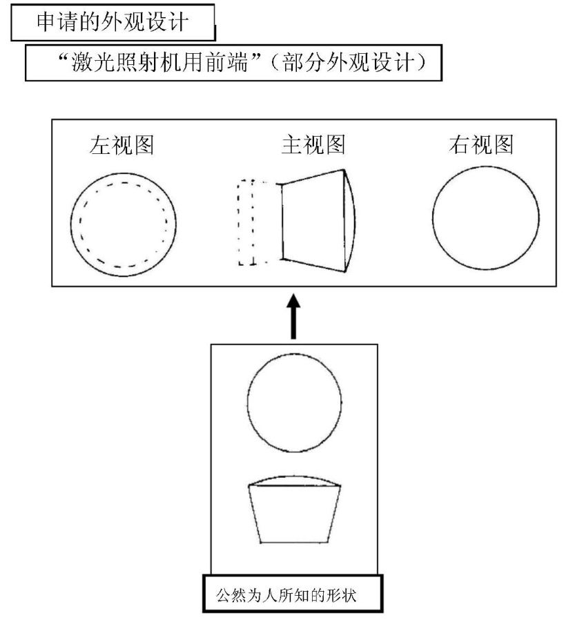 探讨「日本外观设计实质审查制度」对我国的借鉴意义