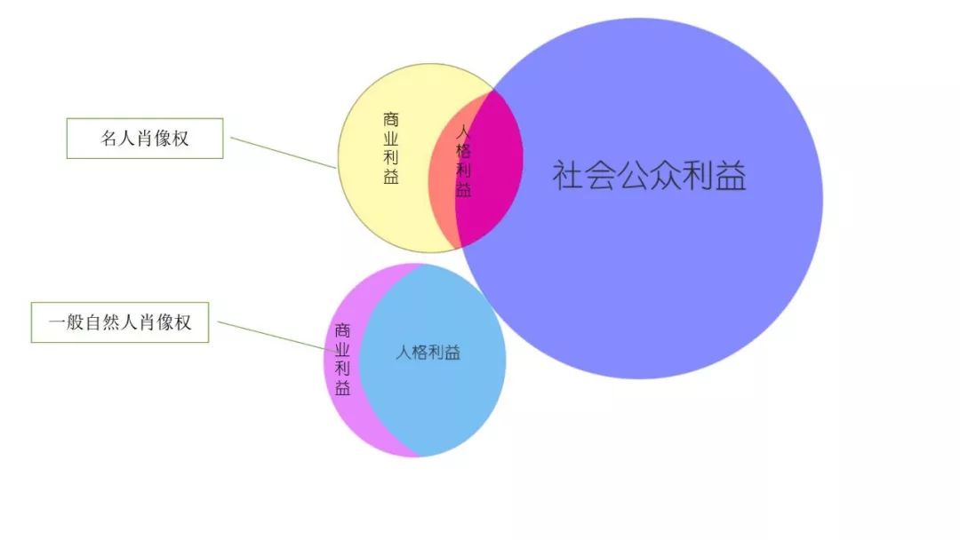 “葛优躺”该如何躺？再议名人肖像权的保护