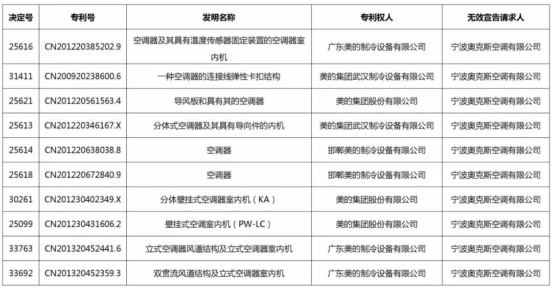 “专利质量”才是专利战的胜负手