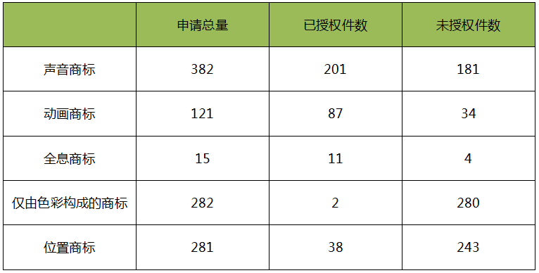 日本「新型商标」申请类型介绍！