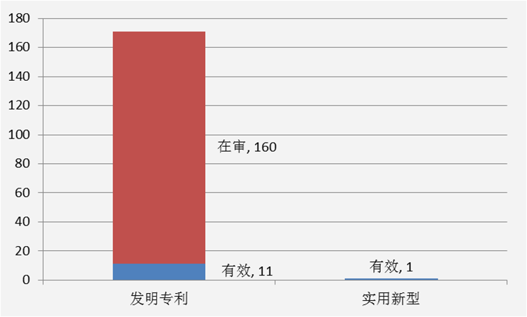 「百度无人驾驶」中国专利布局分析