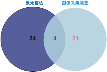 「百度无人驾驶」中国专利布局分析