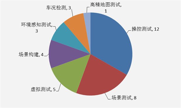 「百度无人驾驶」中国专利布局分析