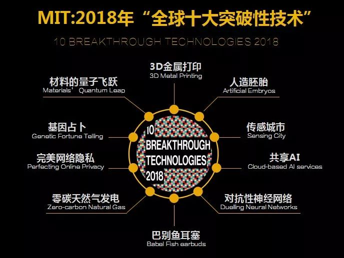 MIT发布2018年“全球十大突破性技术”