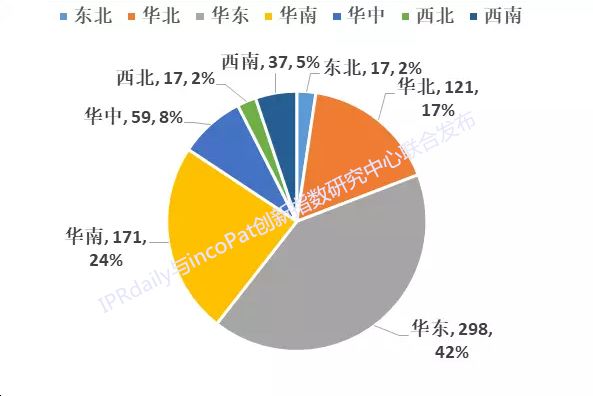 2017创业板企业发明授权专利排行榜（前100名）