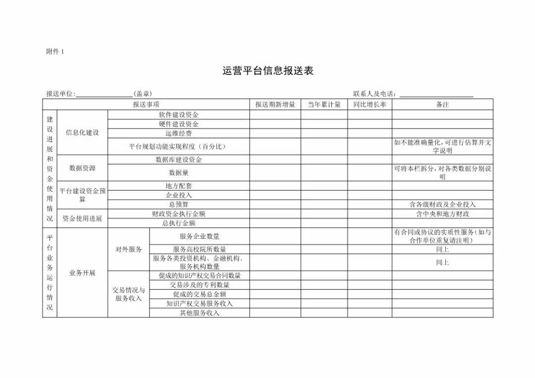 国知局：规范「知识产权运营服务试点」信息报送，加强绩效管理通知！