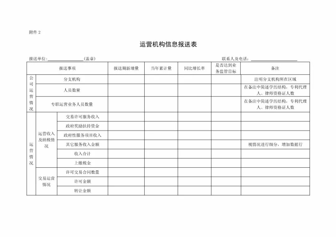 国知局：规范「知识产权运营服务试点」信息报送，加强绩效管理通知！