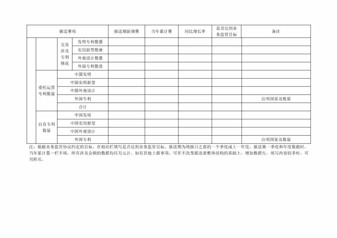 国知局：规范「知识产权运营服务试点」信息报送，加强绩效管理通知！