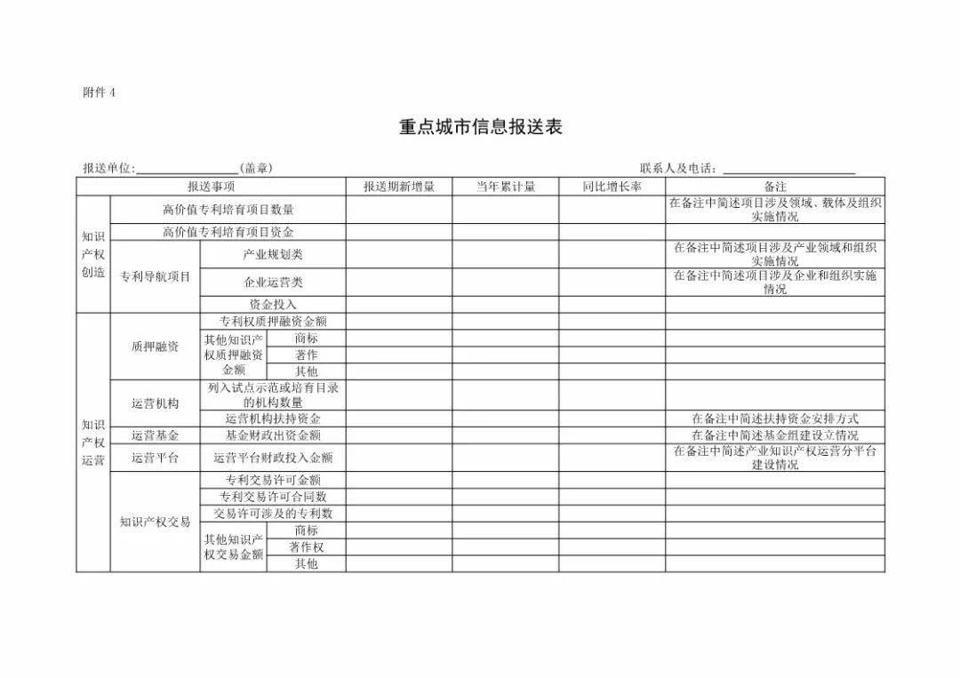 国知局：规范「知识产权运营服务试点」信息报送，加强绩效管理通知！