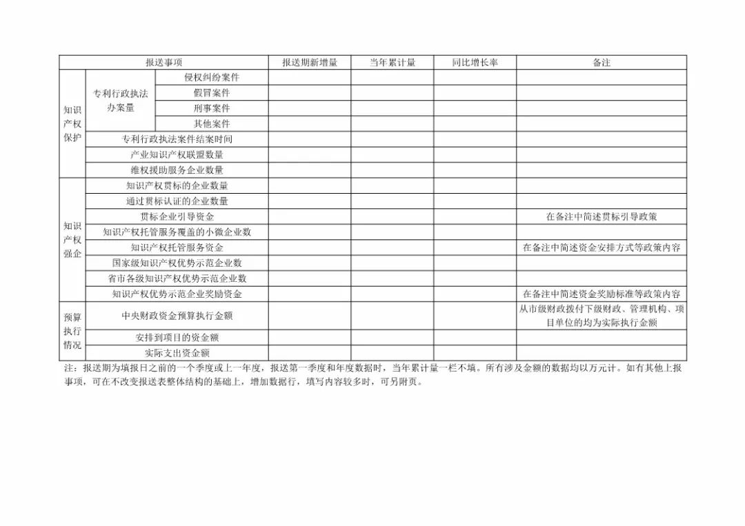 国知局：规范「知识产权运营服务试点」信息报送，加强绩效管理通知！