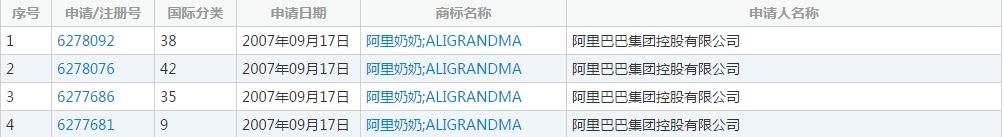 曾哭着吃完这些山寨货……看完这些又乐了