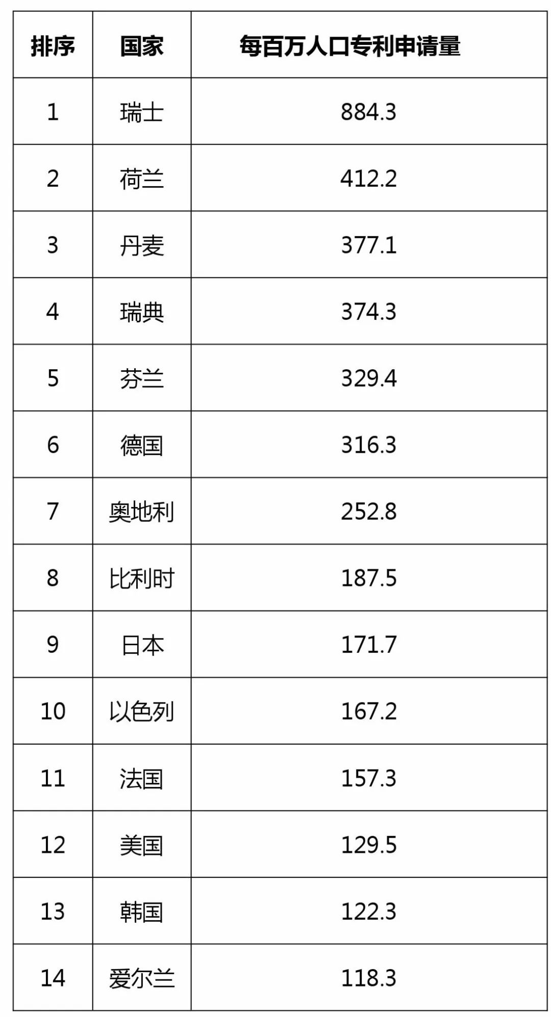 欧专局《2017年年度报告》的「中国数据」再解读