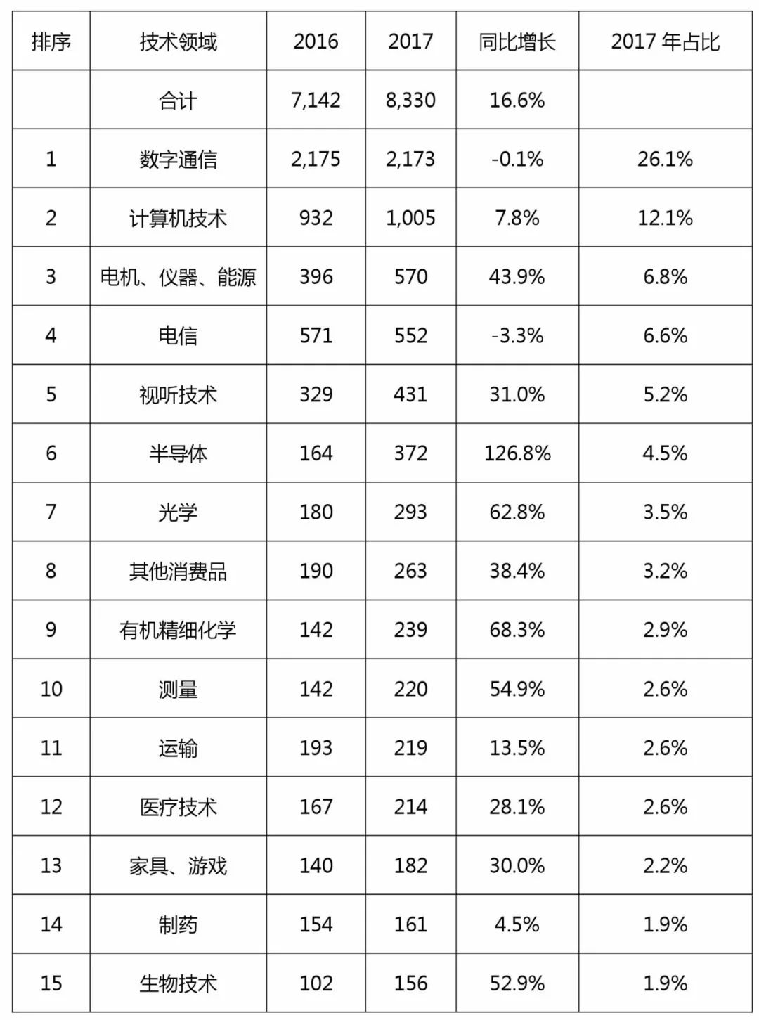 欧专局《2017年年度报告》的「中国数据」再解读