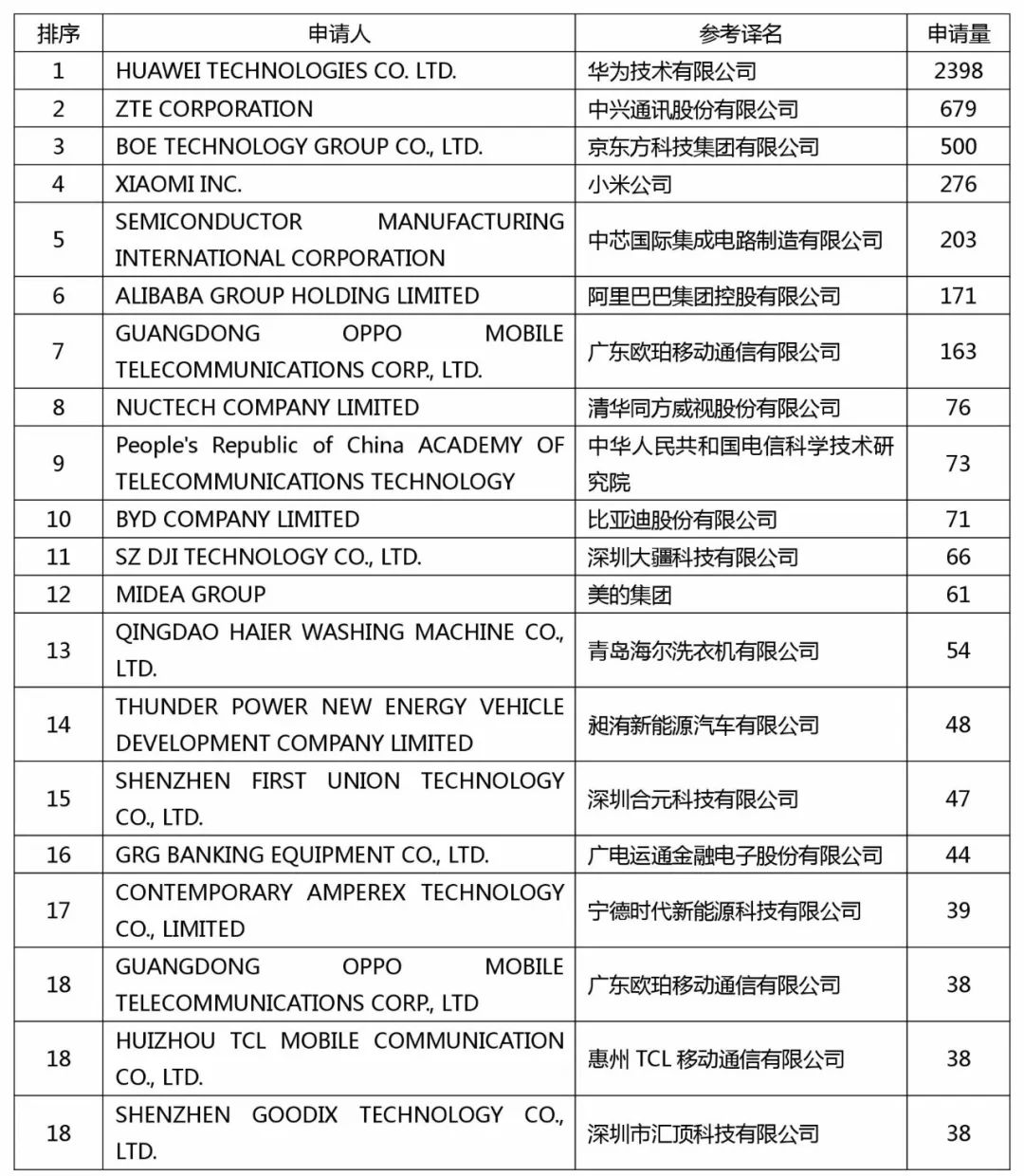 欧专局《2017年年度报告》的「中国数据」再解读