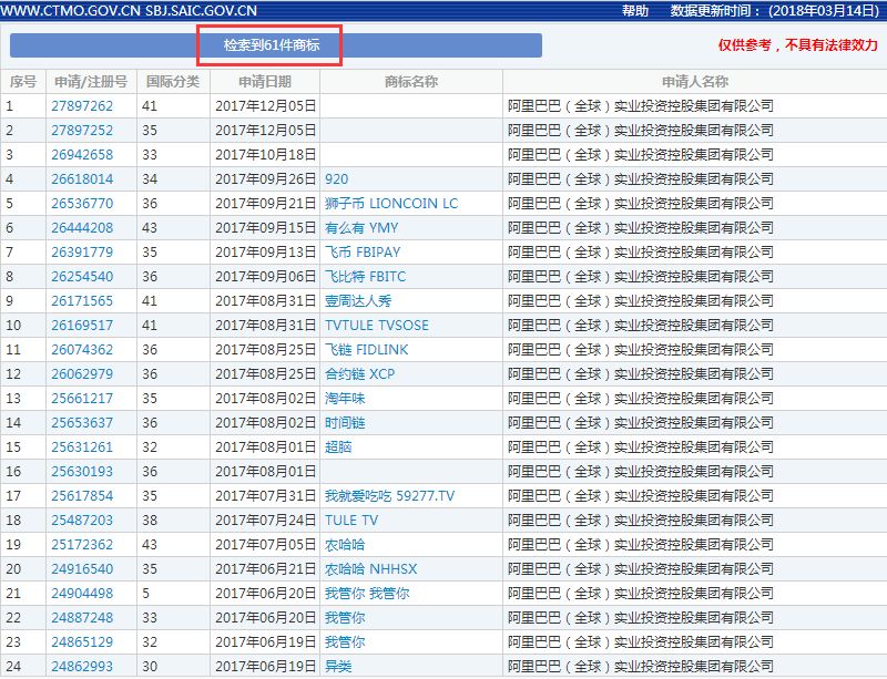 「山寨阿里」抢注了“万达电商”商标？