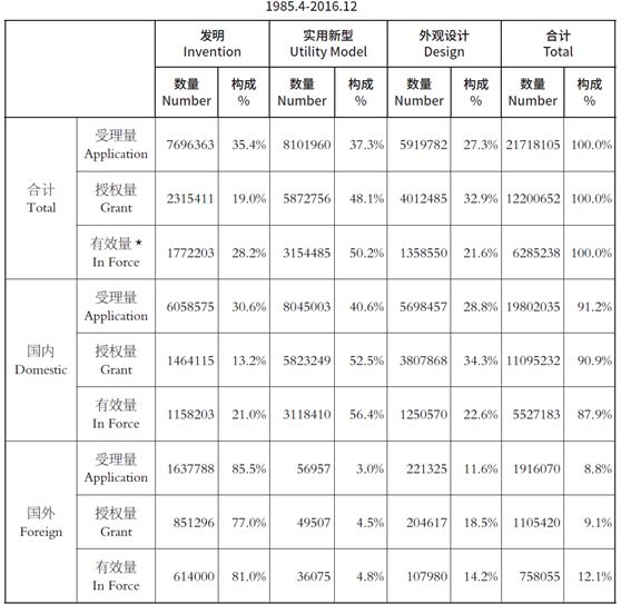 日本在遏制「垃圾专利」泛滥方面的制度创新之处