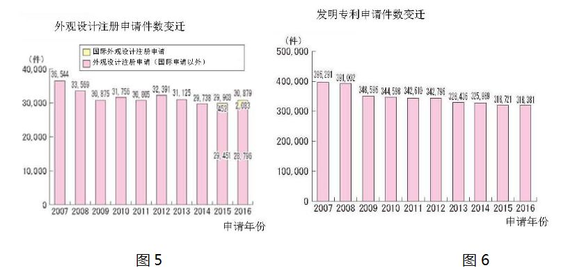 日本在遏制「垃圾专利」泛滥方面的制度创新之处