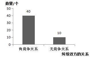 我国注册商标权与在先权利冲突的法律问题研究