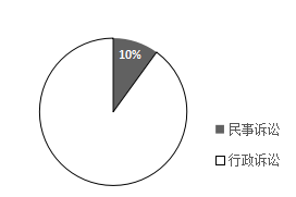 我国注册商标权与在先权利冲突的法律问题研究