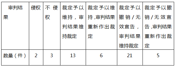 我国注册商标权与在先权利冲突的法律问题研究