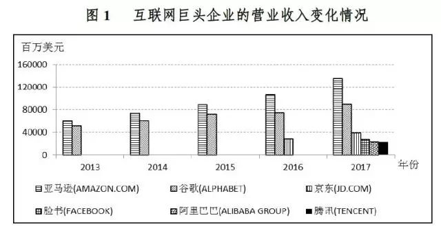 从世界500强的「十年变迁」看全球产业演替趋势