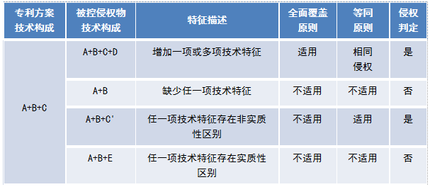 TRIZ在高价值专利规避设计中的应用（以华为三星诉讼专利为例）