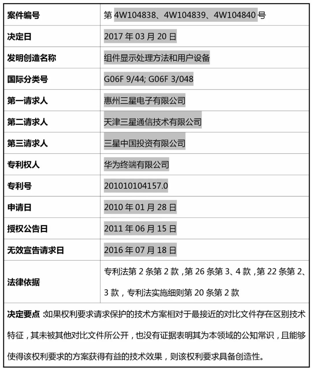 TRIZ在高价值专利规避设计中的应用（以华为三星诉讼专利为例）